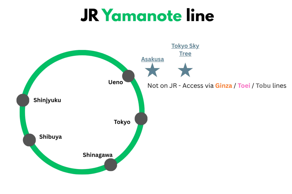 Tokyo Sky Tree. Asakusa